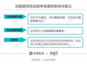 房租减半最新爆料,揭秘优惠背后的细节与影响 第1张 房租减半最新爆料,揭秘优惠背后的细节与影响 第1张